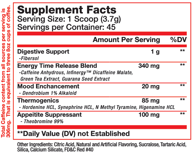 iBurn PreWorkout Nutritional Label 